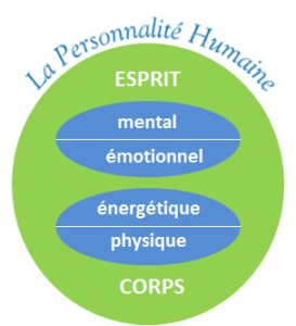 Personnalité humaine